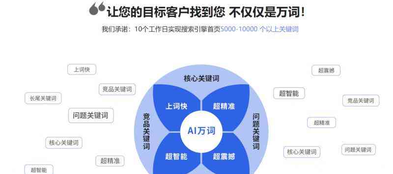 优化文案策略：全面提升内容吸引力与搜索排名