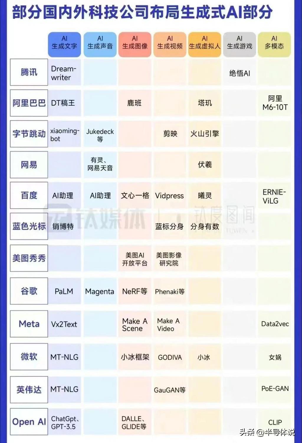 改变文案ai
