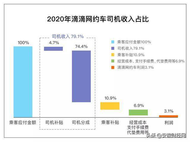 网络文案配音-网络文案配音一单的真实收入