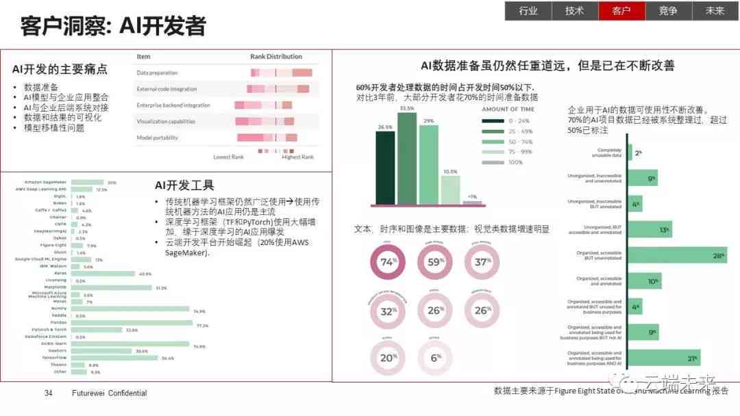 国内AI文章总结报告在哪里看到：一键获取最新研究汇编