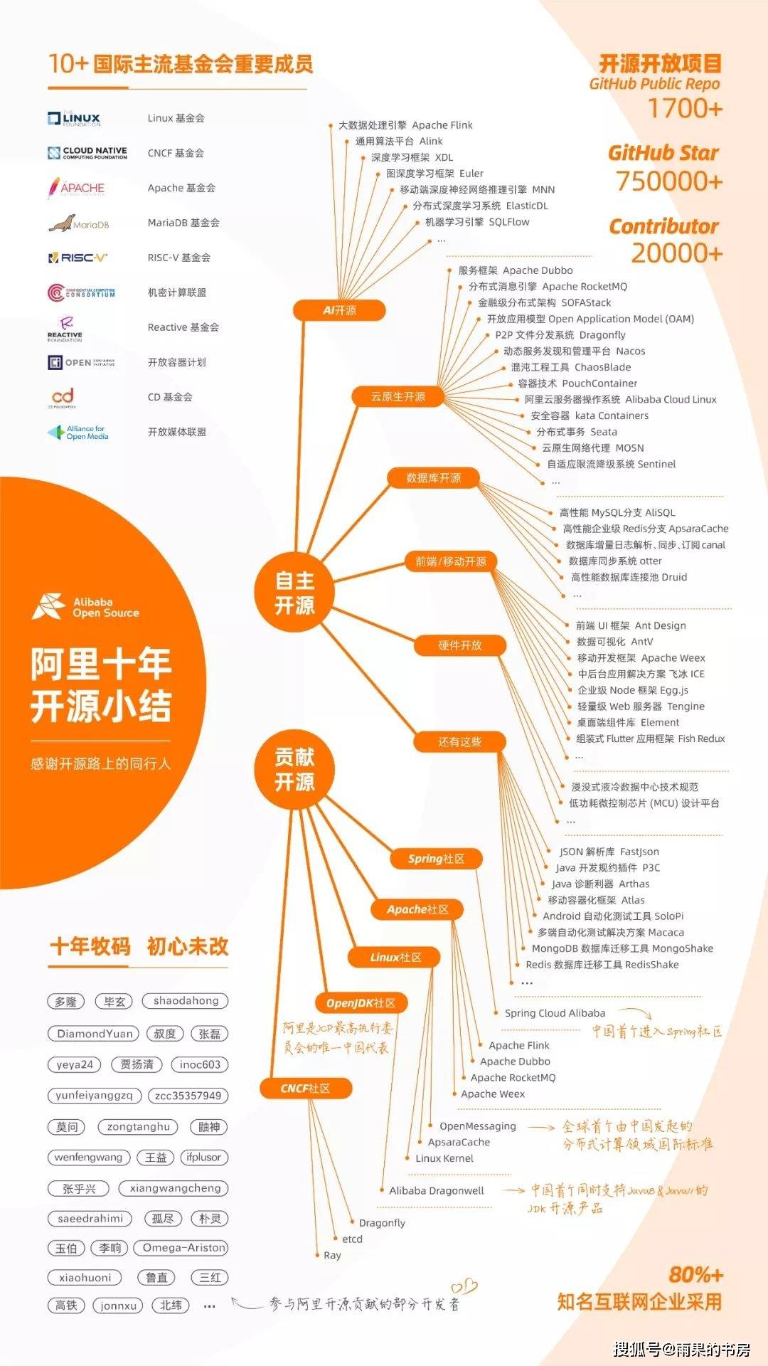AI文案生成器GitHub开源项目：全面涵盖关键词优化与多功能应用指南