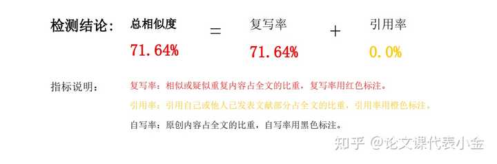 开题报告、论文查重流程详解：如何同时检测两者的相似度与合规性