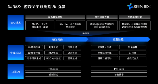 全面的AI游戏辅助脚本解决方案：提升游戏效率与体验的多功能工具