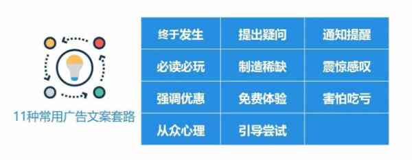 智能文案创作：案例、方法与定义及指南