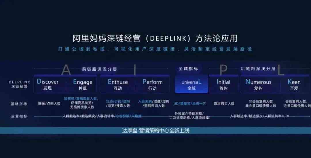 AI智能文案生成器：阿里妈妈产品免费使用与指南