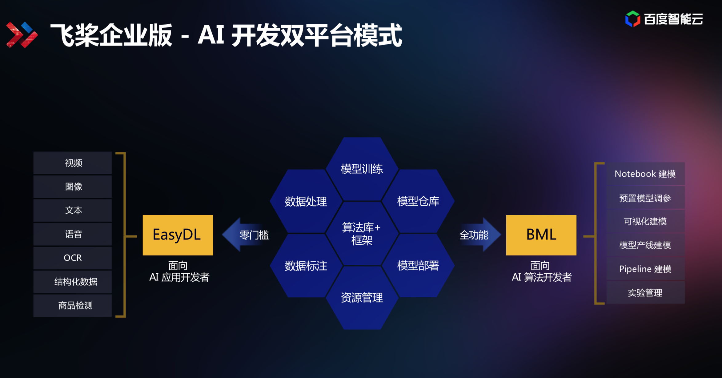 惠利玛AI创作平台是什么？一站式AI创作服务，涵盖文本、图像和视频生成