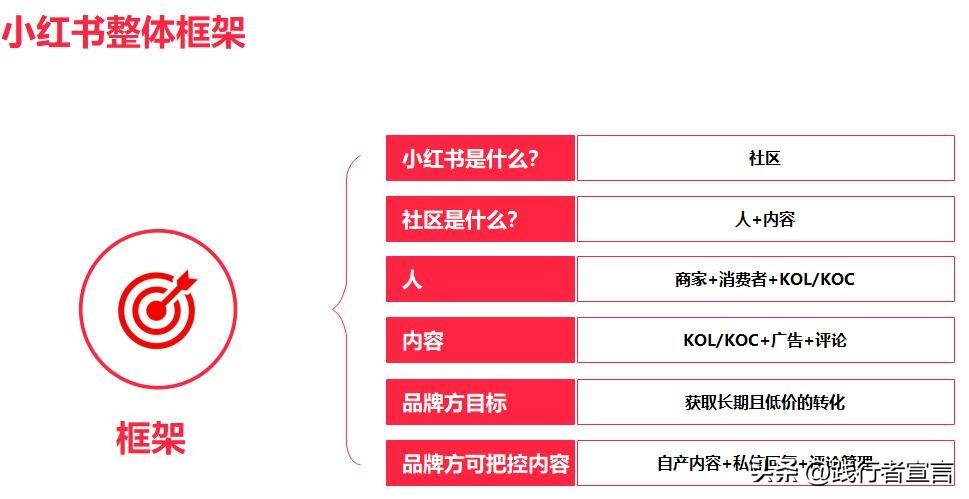 小红书标题和文案撰写及设置指南：对销售影响的见解与区别