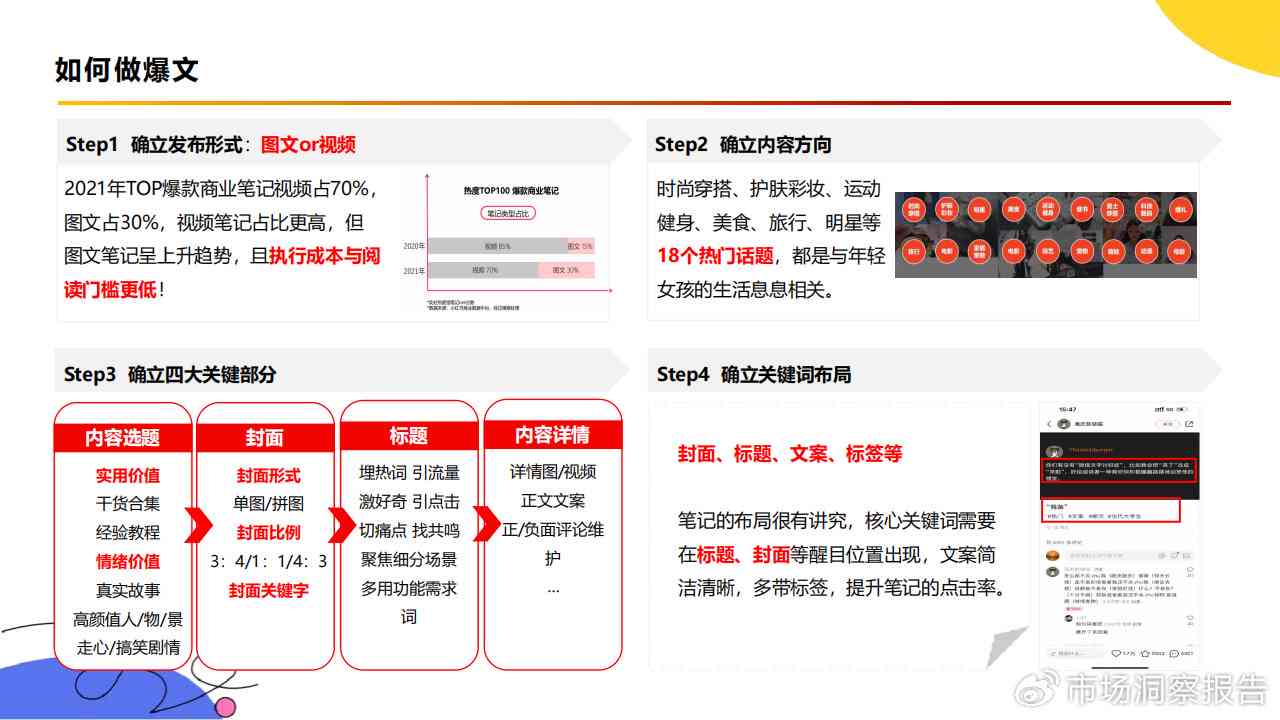 小红书标题和文案撰写及设置指南：对销售影响的见解与区别
