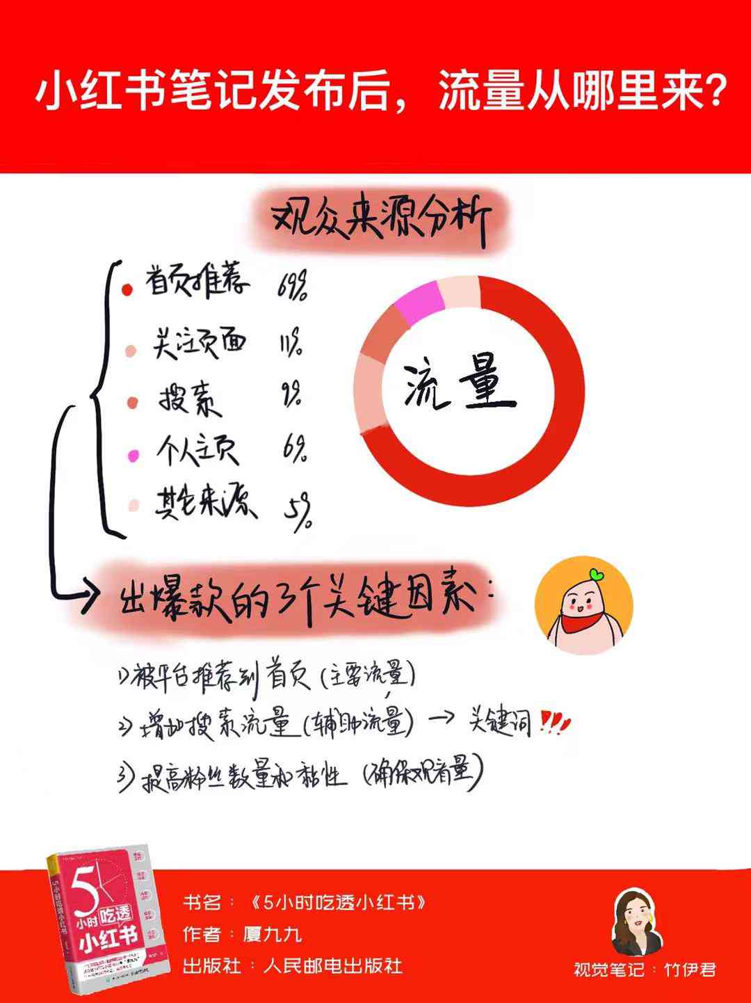 小红书标题和文案撰写及设置指南：对销售影响的见解与区别