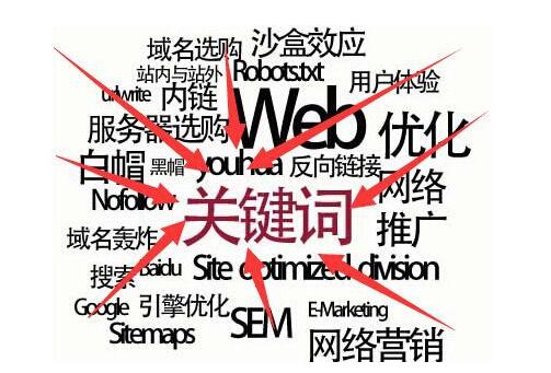 由于关键词璁