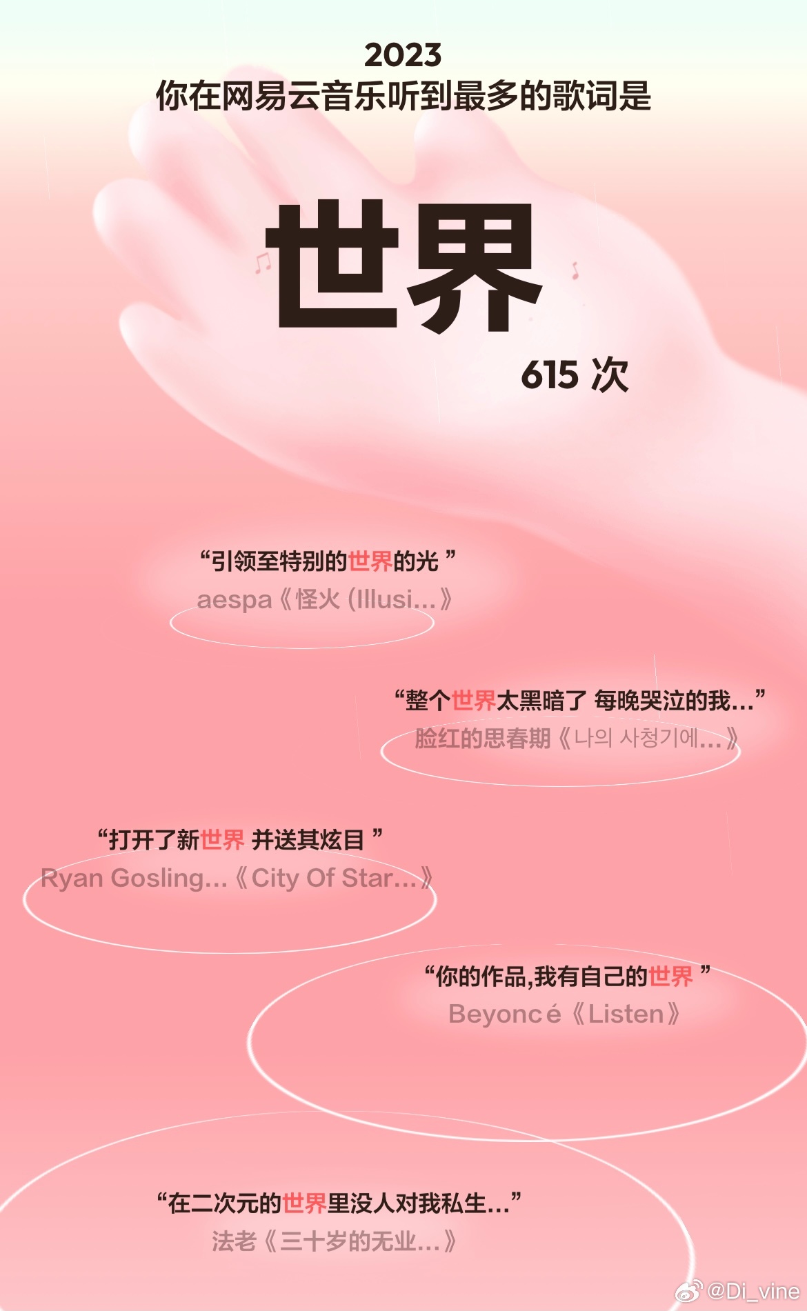 由于关键词璁