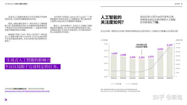 AI人工智能年终总结报告撰写指南