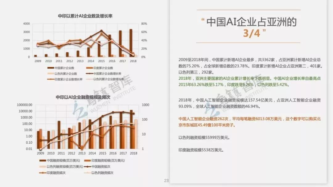 AI人工智能年终总结报告范文及撰写指南3000字详细介绍