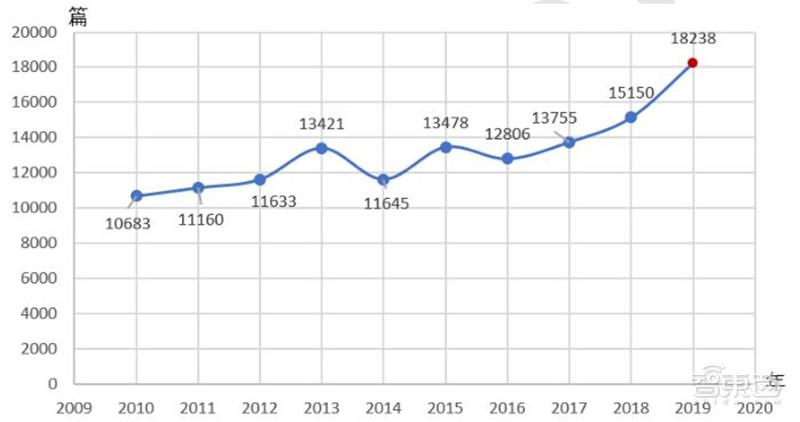 AI人工智能年终总结报告范文及撰写指南3000字详细介绍