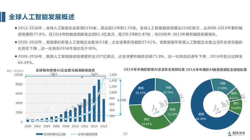 人工智能年度工作回顾与成果梳理报告