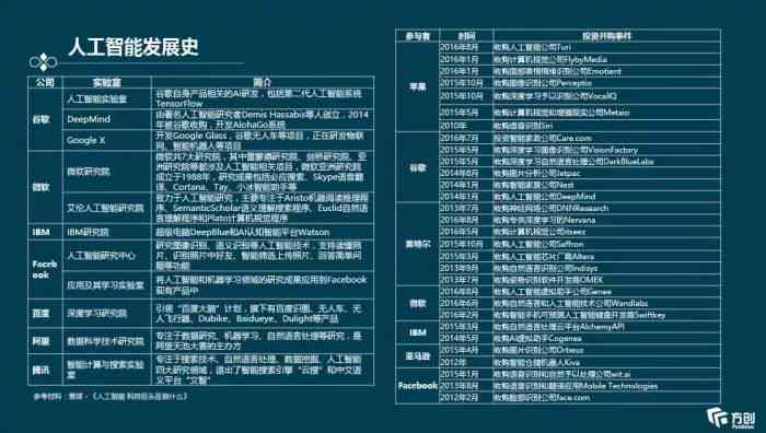 人工智能年度工作回顾与成果梳理报告
