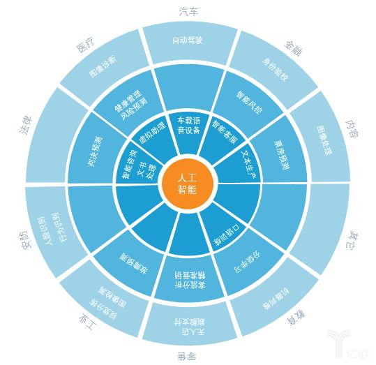 ai人工智能年终总结报告