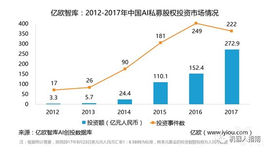 ai人工智能年终总结报告