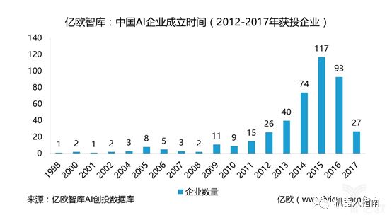 ai人工智能年终总结报告
