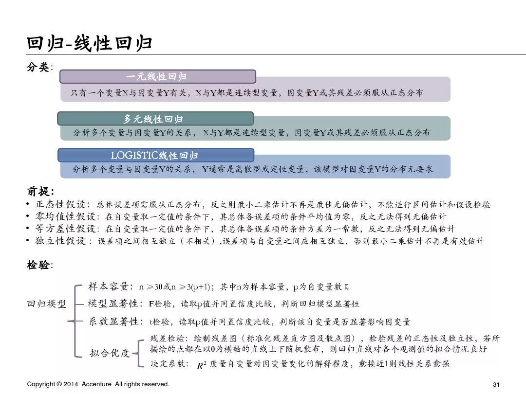 ai澳洲报告：系统申报与数据审查汇总