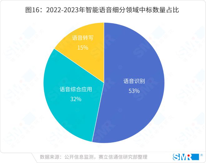 AI智能驱动：大数据高效生产与优化策略解析