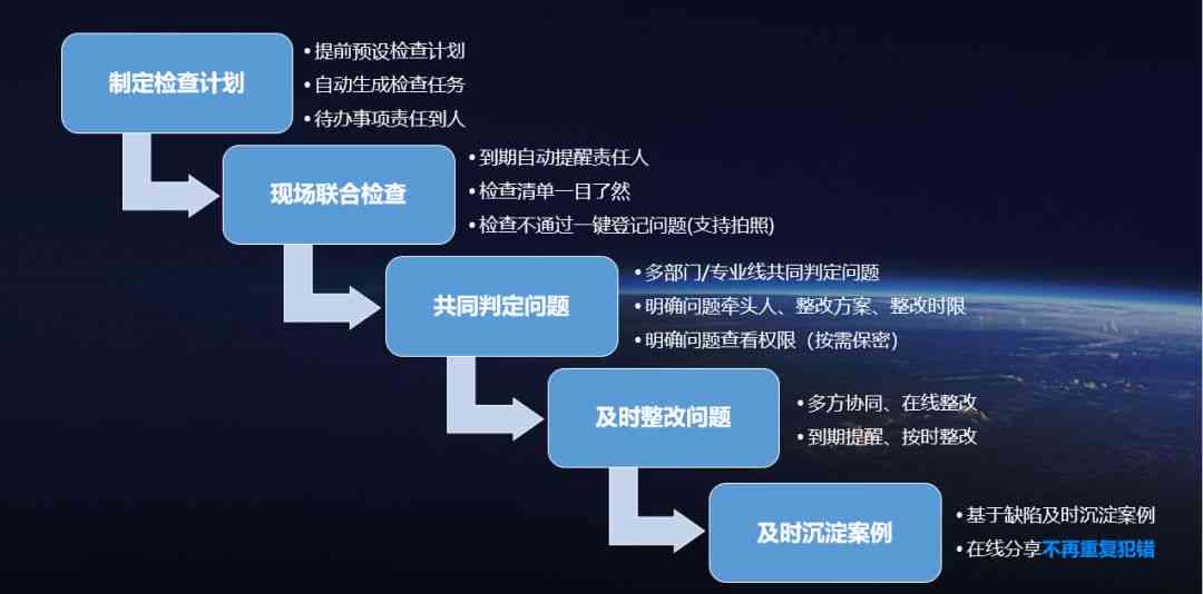 全方位智能创作大脑：打造高效内容生成与优化平台