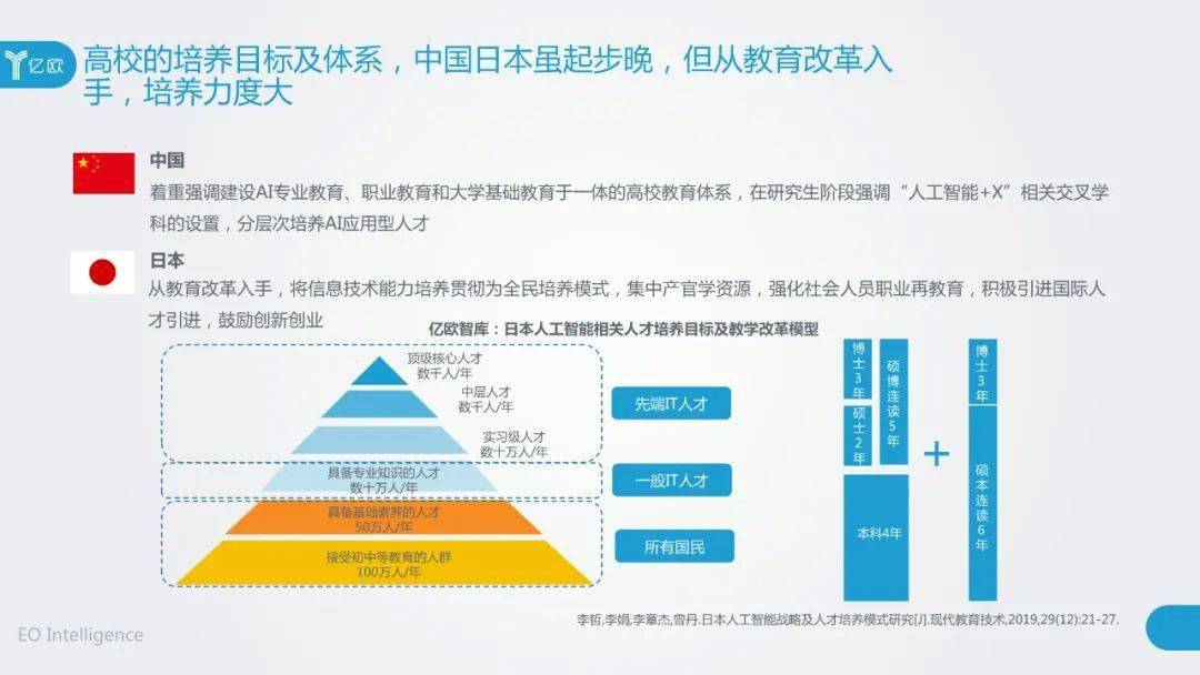 ai人才研究报告