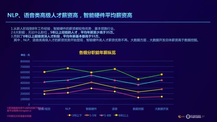 ai人才研究报告