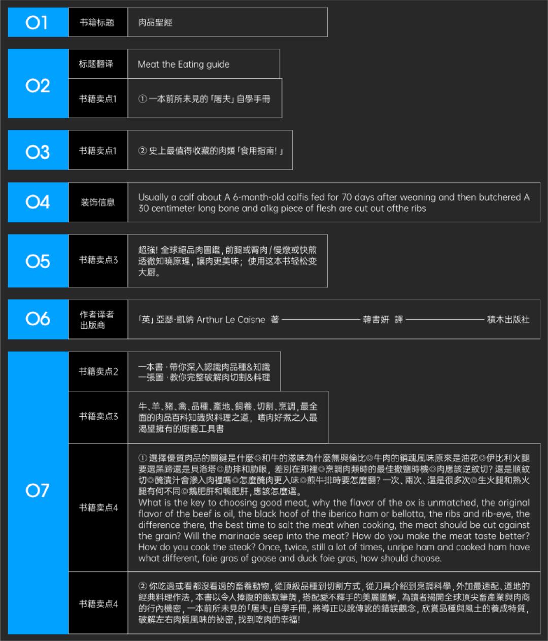 AI软件文案卖点有哪些类型与方面