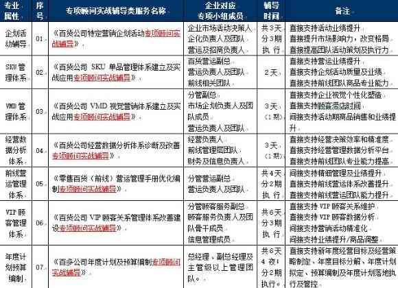 全方位提升技能：小马陪练专业辅导，解决各类陪练需求