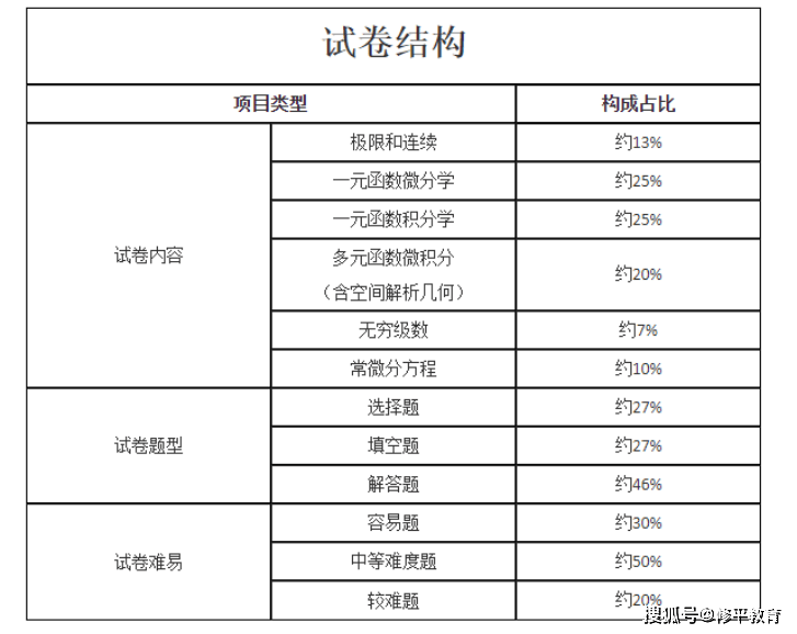 人人爱设计2020：2024年及历年考试满分答案汇总 nn这样既包含了所有信息