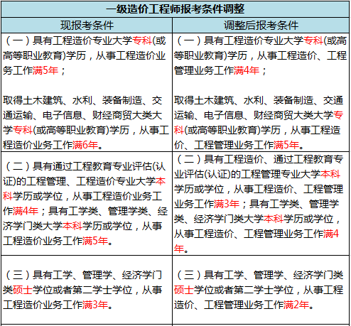 人人爱设计2020：2024年及历年考试满分答案汇总 nn这样既包含了所有信息