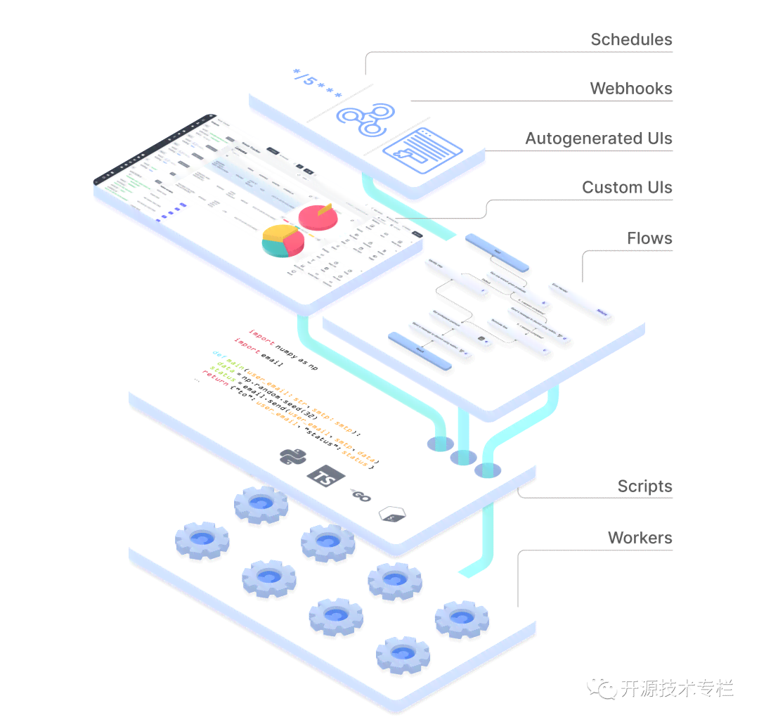 全民创新利器：人人创，一站式开发解决方案及实用指南