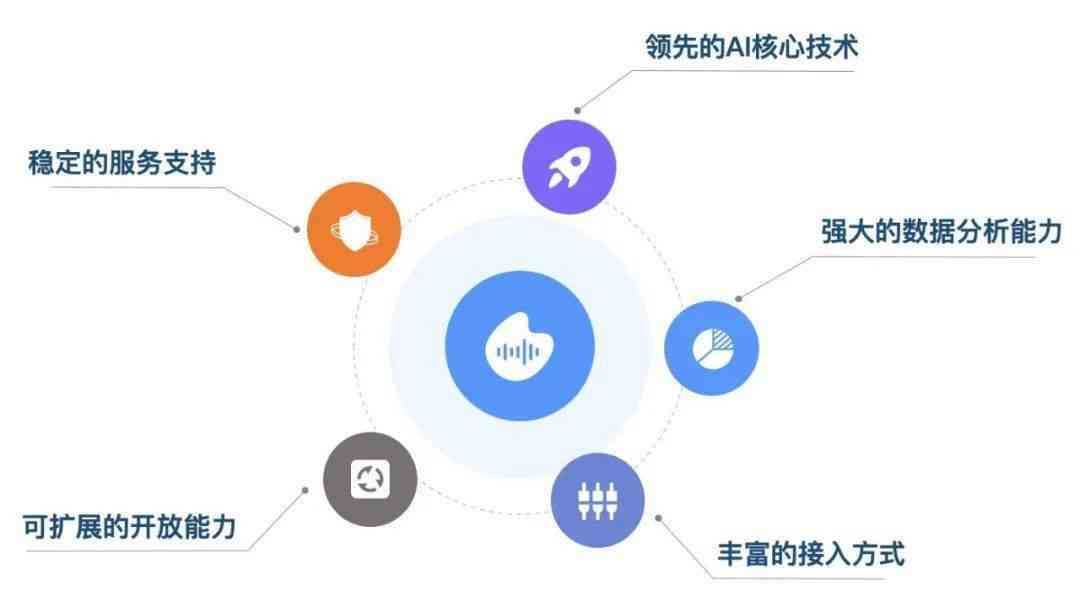 全民创新利器：人人创，一站式开发解决方案及实用指南
