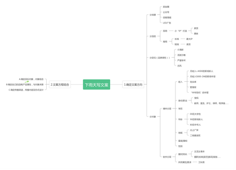 新媒体时代下，文案编辑职业前景与发展潜力分析