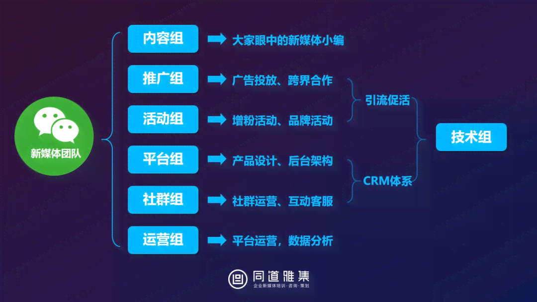 新媒体时代下，文案编辑职业前景与发展潜力分析
