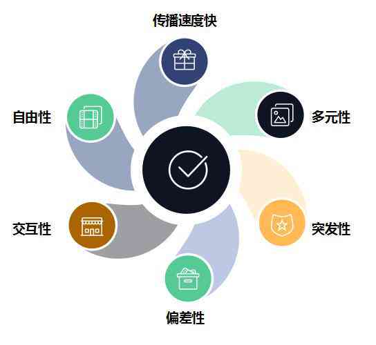 新媒体时代下，文案编辑职业前景与发展潜力分析