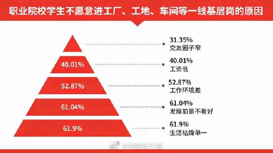 文案编辑有没有发展前景：职业发展、就业机会与工作难度分析