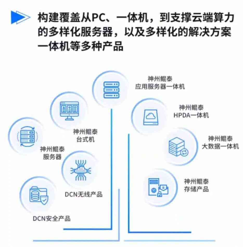 用AI写文案的案例分析：智能创作与实际应用解析