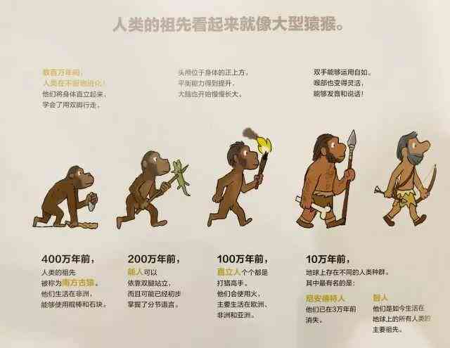 探秘人类驯化未知生物：一部跨越文明的驯服传奇