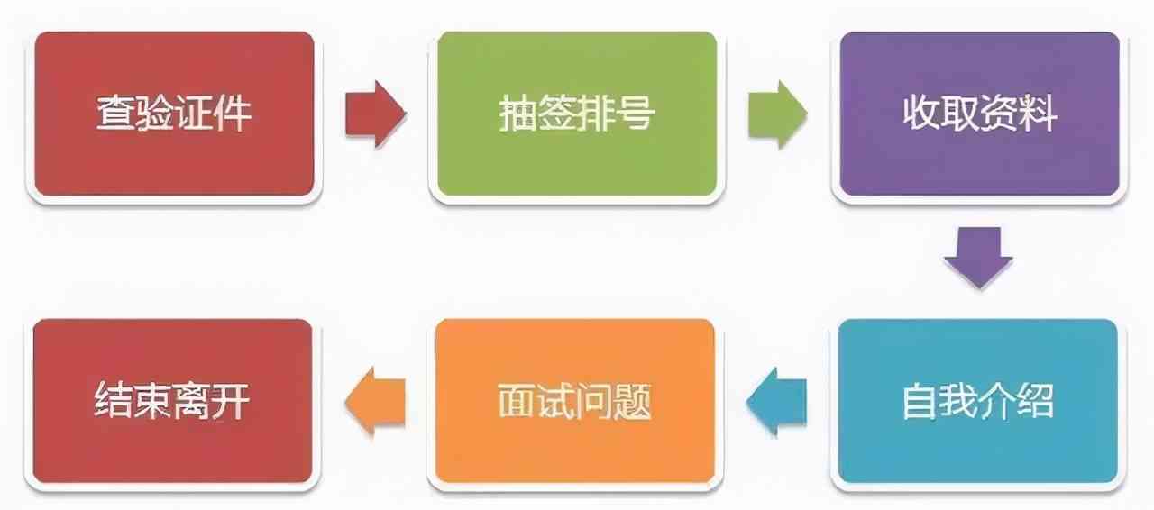 ai作业教程：Illustrator作业步骤与布置详解