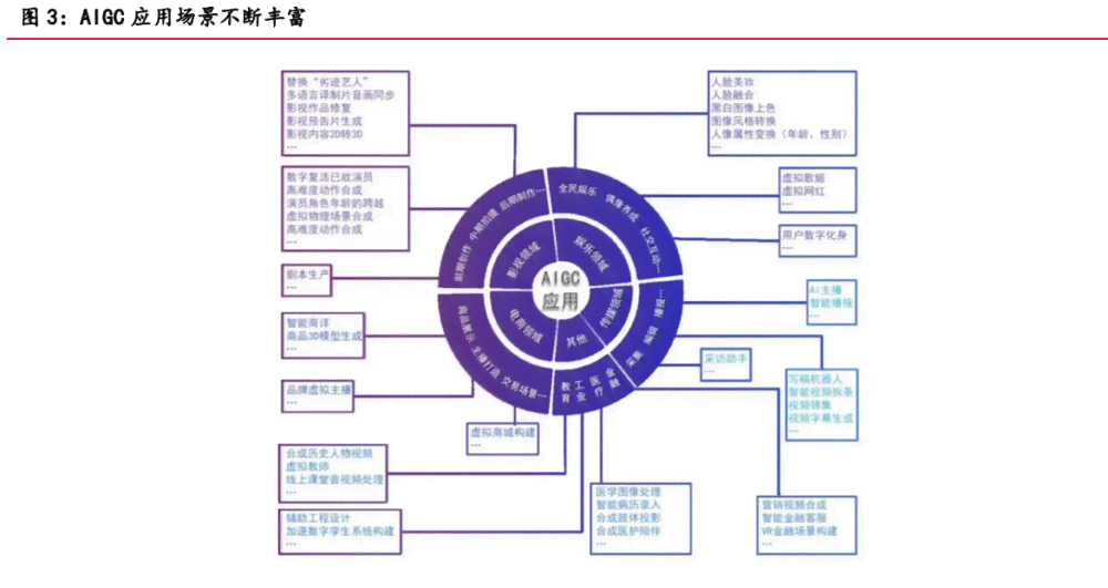 AI剧本创作全解析：如何利用人工智能编写高质量剧本及常见问题解答
