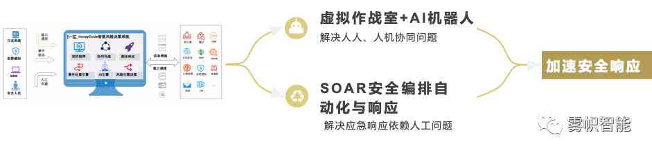 AI剧本创作全解析：如何利用人工智能编写高质量剧本及常见问题解答
