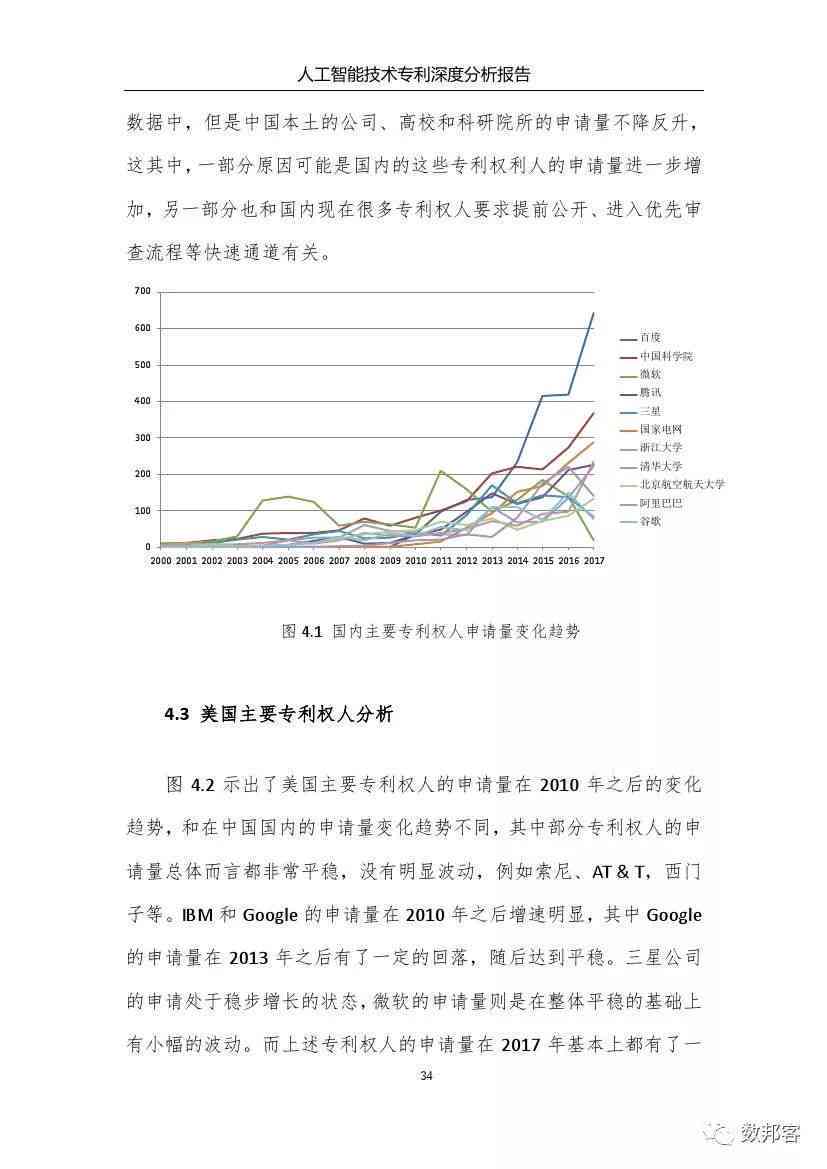 人工智能写作平台市场趋势与竞争格局深度分析报告