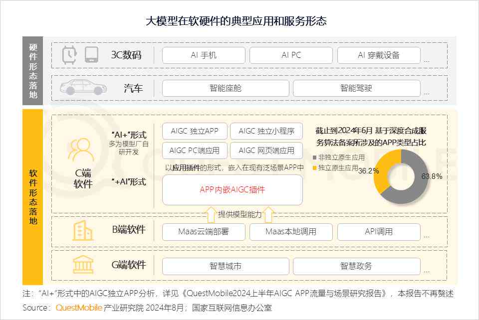社会调查报告ai生成软件-社会调查报告ai生成软件