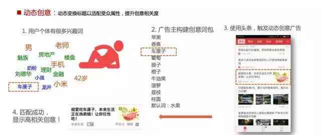 AI智能打造：全方位生成爆款口播文案素材，覆盖热门话题与用户痛点！