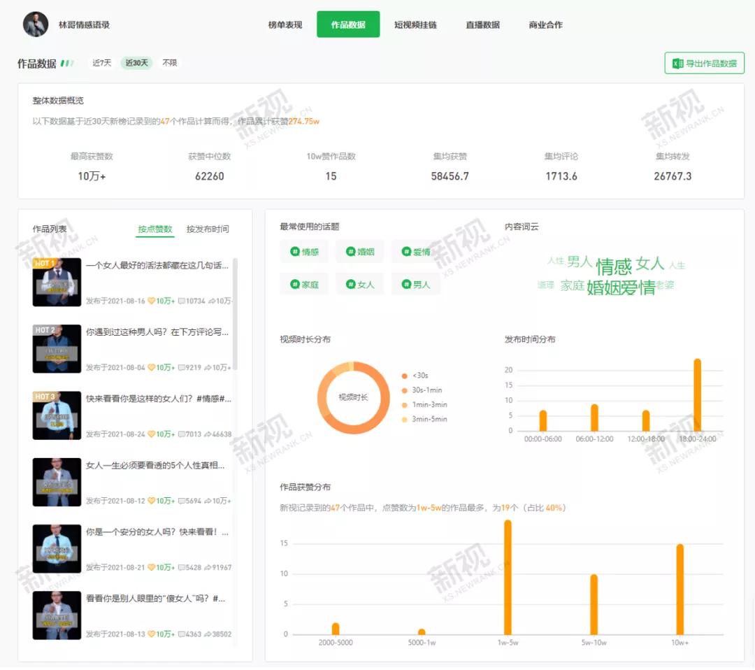 全面收录口播文案情感素材库：解决各类情感表达与创意撰写需求