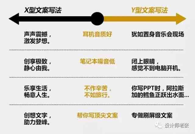 容易上热门的口播文案：2分钟短片、短句、素材及美发店应用实例