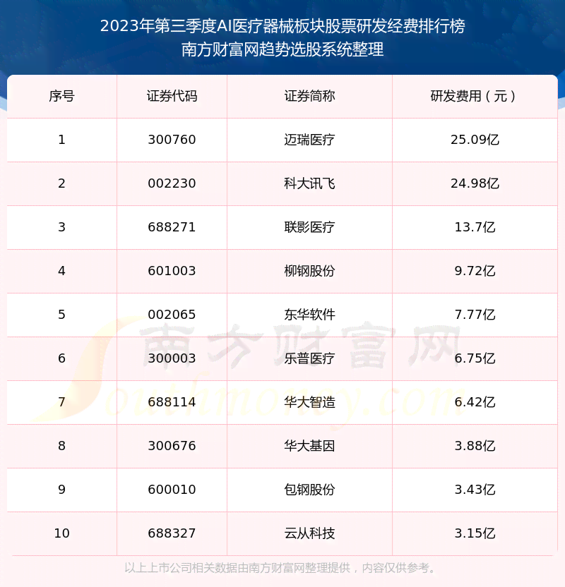 2023年度国内主流云AI写作软件综合评测与排名：功能、性能、用户体验全解析