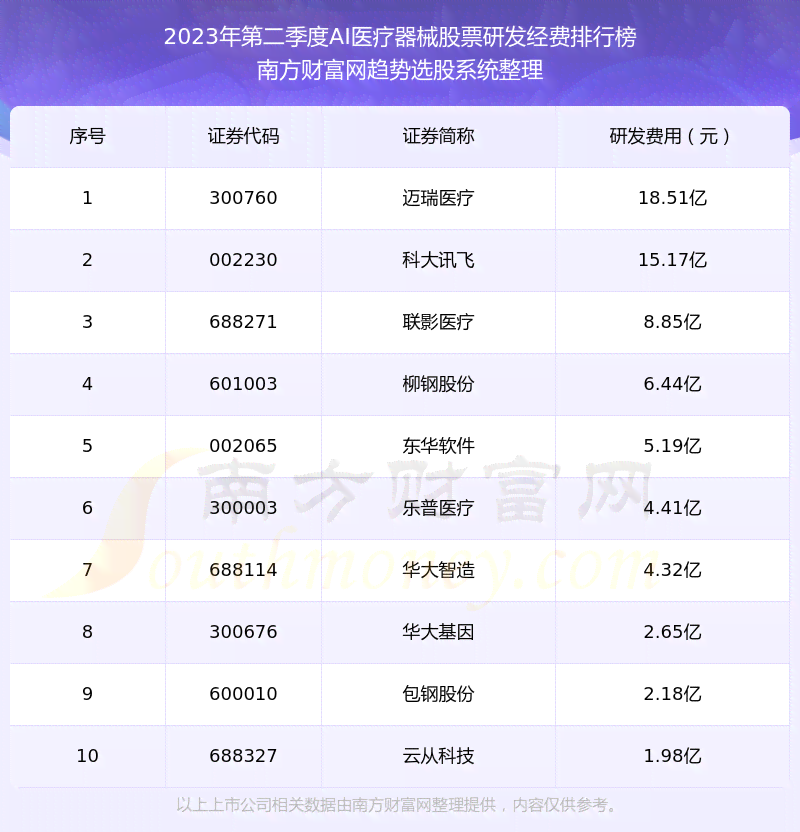 2023年度国内主流云AI写作软件综合评测与排名：功能、性能、用户体验全解析